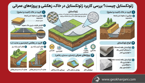 ژئوتکستایل چیست و چه کاربردی در خاک دارد؟ بررسی نقش ژئوتکستایل در پروژههای عمرانی و ژئوتکنیکی